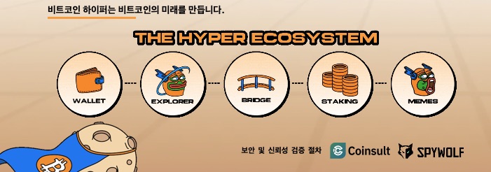 비트코인 하이퍼 생태계